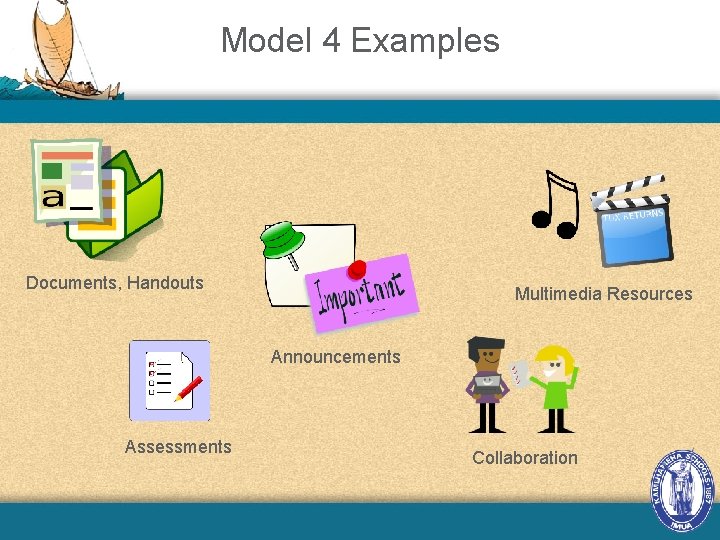Model 4 Examples Documents, Handouts Multimedia Resources Announcements Assessments Collaboration 