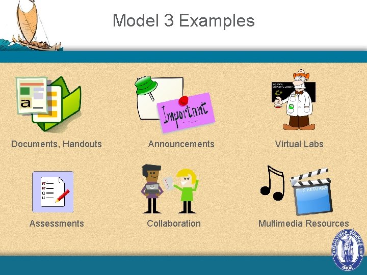Model 3 Examples Documents, Handouts Assessments Announcements Collaboration Virtual Labs Multimedia Resources 