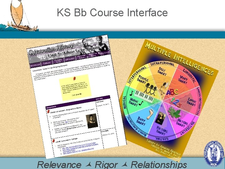 KS Bb Course Interface Relevance Rigor Relationships 