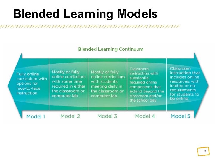 Blended Learning Models 3 