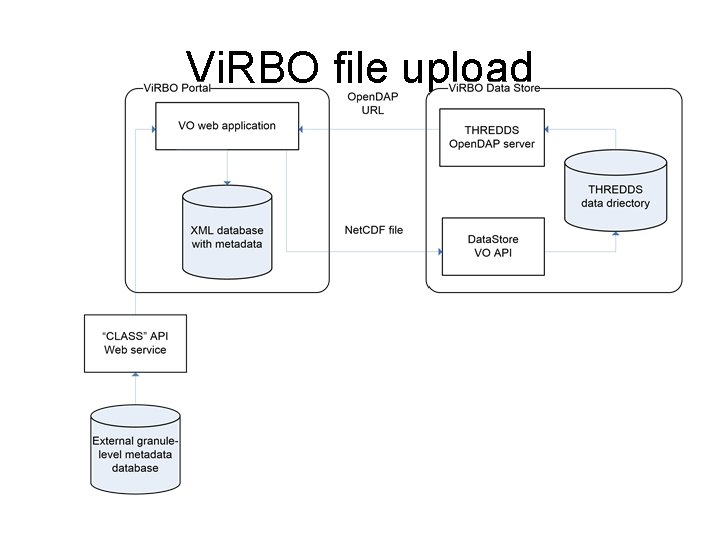 Vi. RBO file upload 