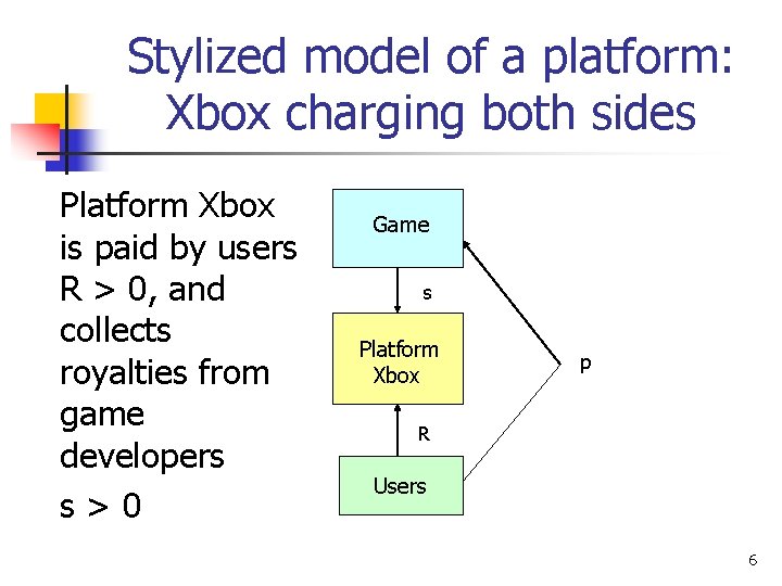 Stylized model of a platform: Xbox charging both sides Platform Xbox is paid by