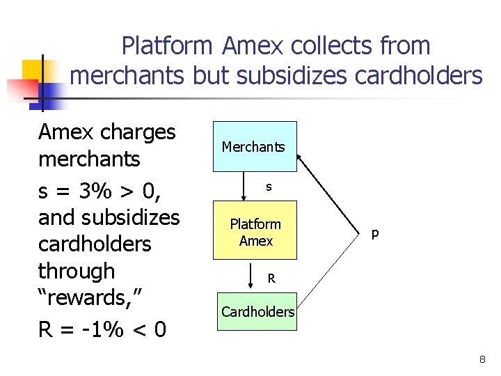 Platform Amex collects from merchants but subsidizes cardholders Amex charges merchants s = 3%