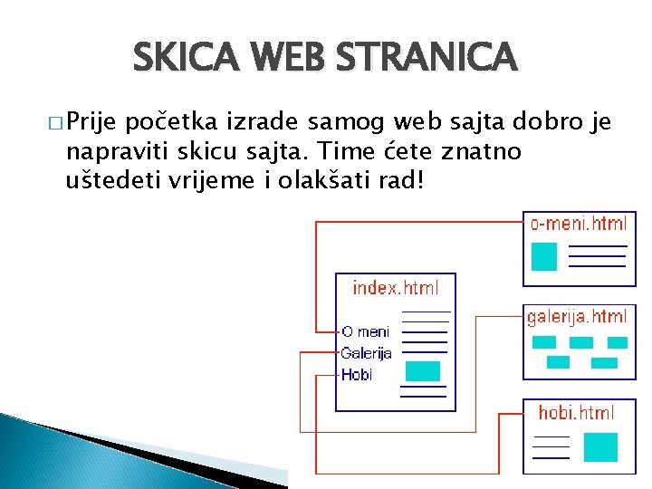 SKICA WEB STRANICA � Prije početka izrade samog web sajta dobro je napraviti skicu