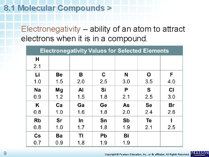 8. 1 Molecular Compounds > Electronegativity – ability of an atom to attract electrons