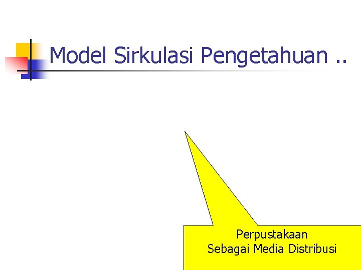 Model Sirkulasi Pengetahuan. . Perpustakaan Sebagai Media Distribusi 