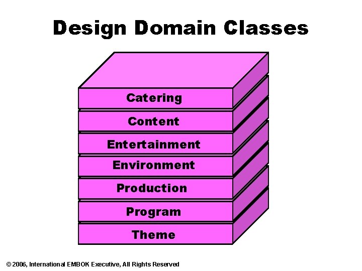 Design Domain Classes Catering Content Entertainment Environment Production Program Theme © 2006, International EMBOK