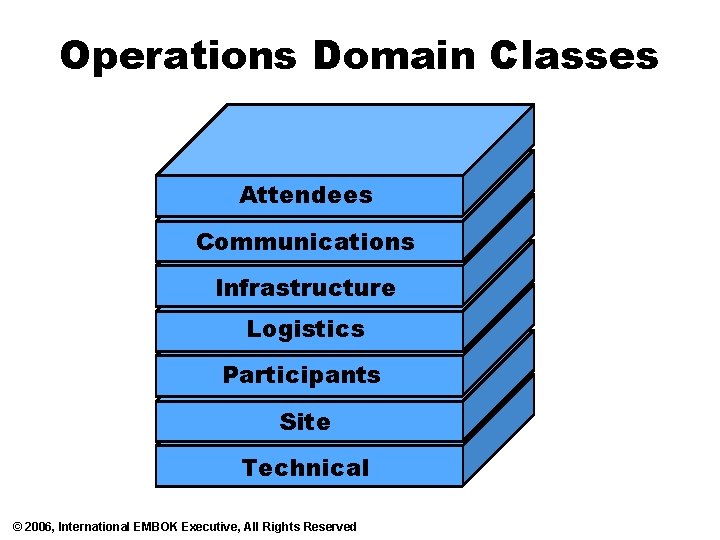 Operations Domain Classes Attendees Communications Infrastructure Logistics Participants Site Technical © 2006, International EMBOK