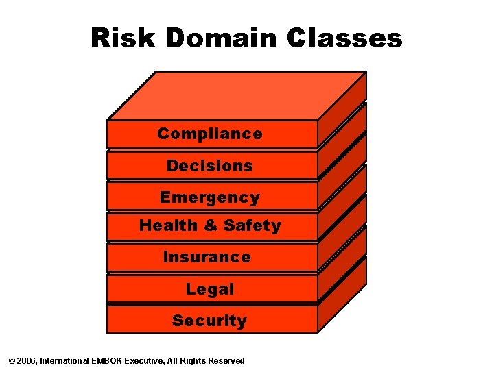 Risk Domain Classes Compliance Decisions Emergency Health & Safety Insurance Legal Security © 2006,