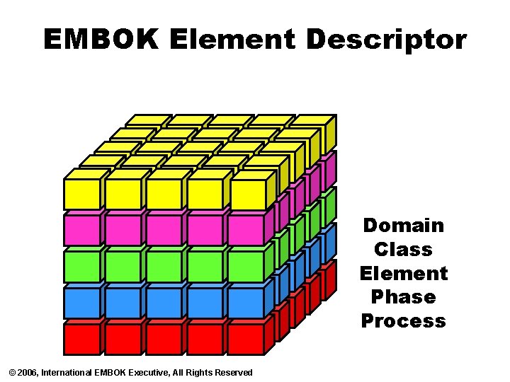 EMBOK Element Descriptor Domain Class Element Phase Process © 2006, International EMBOK Executive, All