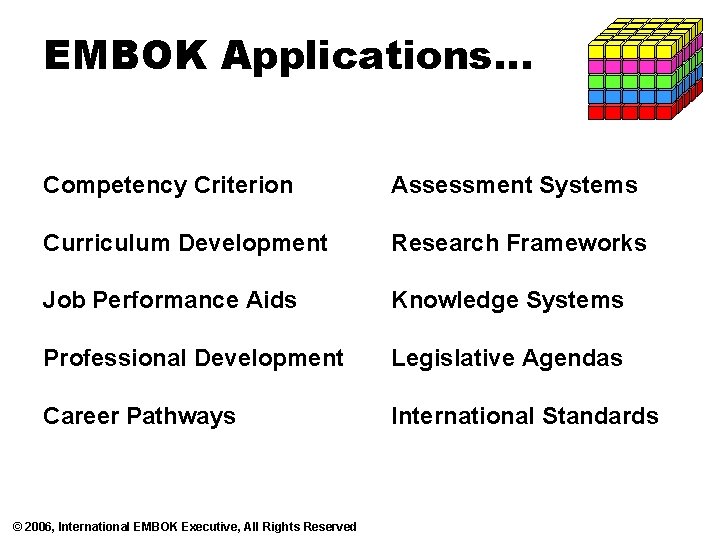 EMBOK Applications… Competency Criterion Assessment Systems Curriculum Development Research Frameworks Job Performance Aids Knowledge