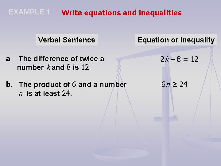 EXAMPLE 1 Write equations and inequalities Verbal Sentence Equation or Inequality a. The difference