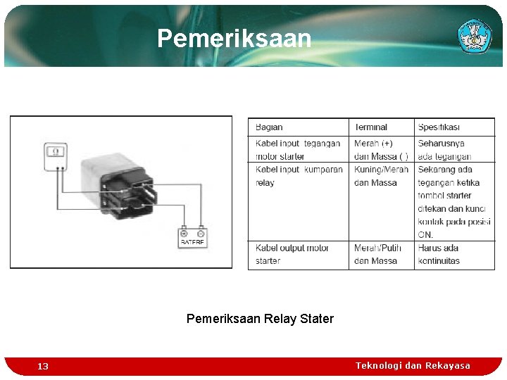 Pemeriksaan Relay Stater 13 Teknologi dan Rekayasa 