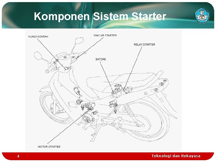 Komponen Sistem Starter 4 Teknologi dan Rekayasa 