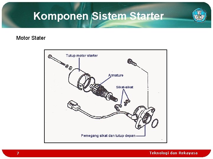 Komponen Sistem Starter Motor Stater 7 Teknologi dan Rekayasa 