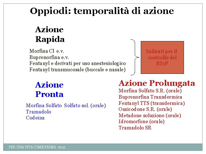 Oppiodi: temporalità di azione Azione Rapida Morfina Cl e. v. Buprenorfina e. v. Fentanyl