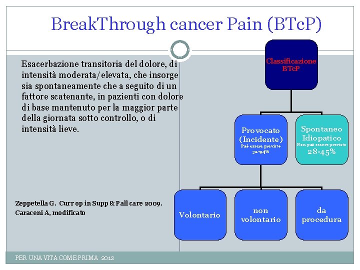 Break. Through cancer Pain (BTc. P) Esacerbazione transitoria del dolore, di intensità moderata/elevata, che