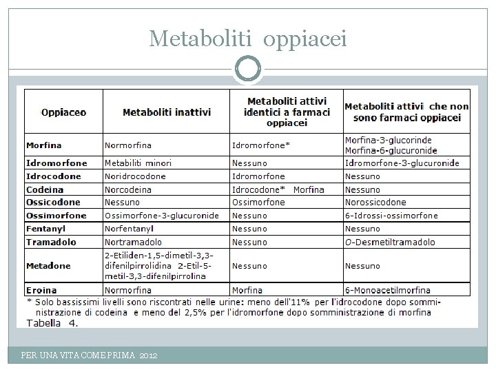 Metaboliti oppiacei PER UNA VITA COME PRIMA 2012 