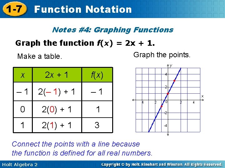 1 -7 Function Notation Notes #4: Graphing Functions Graph the function f(x) = 2