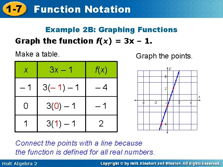 1 -7 Function Notation Example 2 B: Graphing Functions Graph the function f(x) =