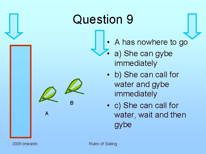 Question 9 B A 2005 onwards • A has nowhere to go • a)