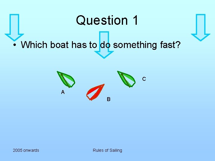 Question 1 • Which boat has to do something fast? C A B 2005