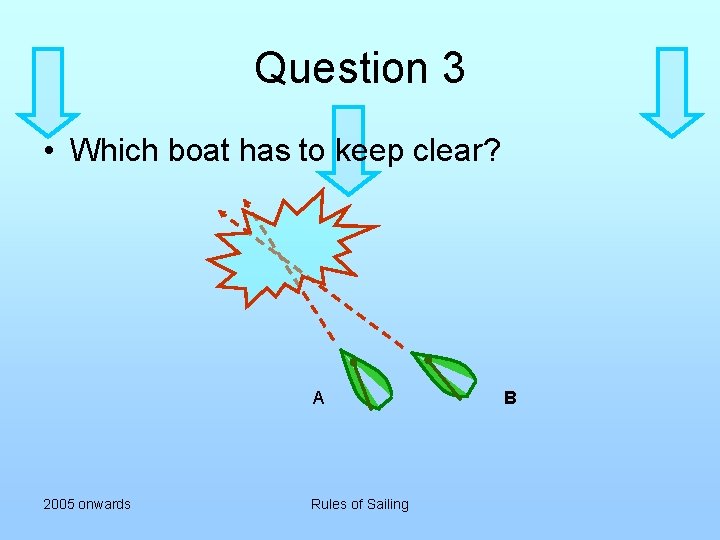 Question 3 • Which boat has to keep clear? A 2005 onwards Rules of