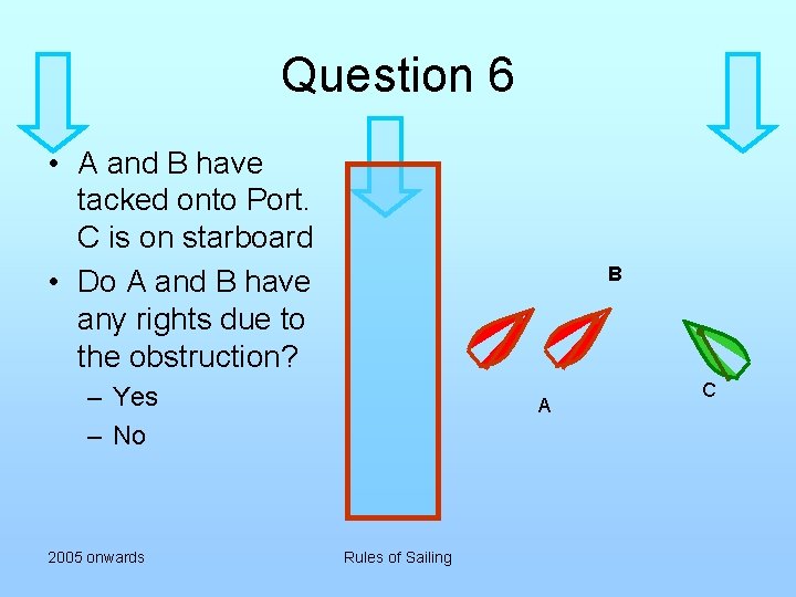Question 6 • A and B have tacked onto Port. C is on starboard