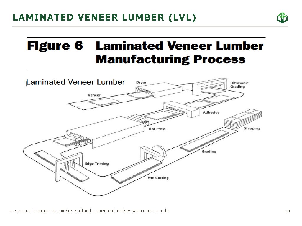 LAMINATED VENEER LUMBER (LVL) Structural Composite Lumber & Glued Laminated Timber Awareness Guide 13