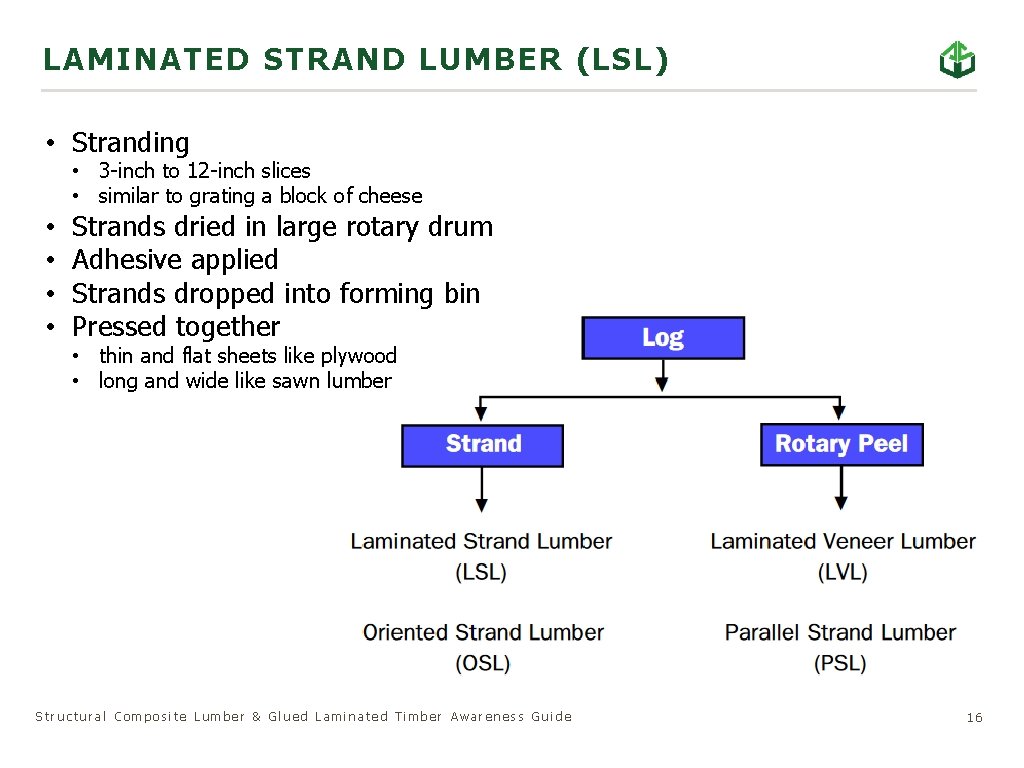 LAMINATED STRAND LUMBER (LSL) • Stranding • 3 -inch to 12 -inch slices •
