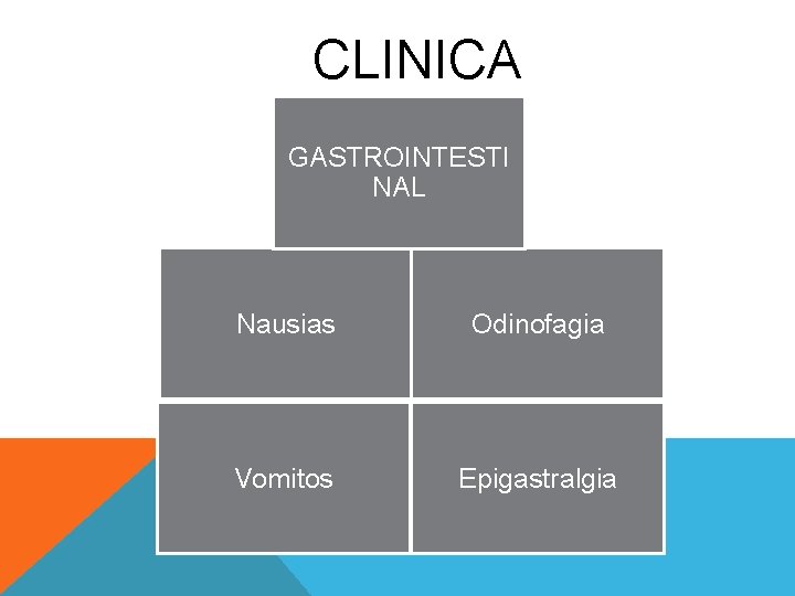 CLINICA GASTROINTESTI NAL Nausias Odinofagia Vomitos Epigastralgia 