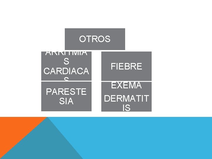 OTROS ARRITMIA S FIEBRE CARDIACA S EXEMA PARESTE DERMATIT SIA IS 
