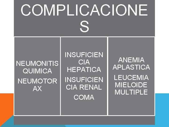 COMPLICACIONE S INSUFICIEN CIA NEUMONITIS HEPATICA QUIMICA NEUMOTOR INSUFICIEN CIA RENAL AX COMA ANEMIA