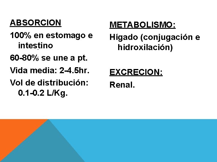 ABSORCION 100% en estomago e intestino. 60 -80%: se une a pt. Vida media: