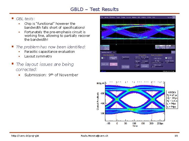 GBLD – Test Results § GBL tests: • • § The problem has now