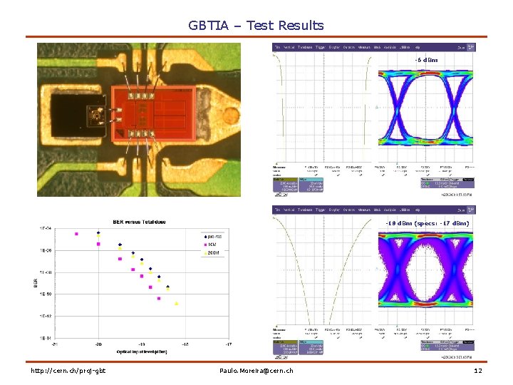 GBTIA – Test Results -6 d. Bm -18 d. Bm (specs: -17 d. Bm)