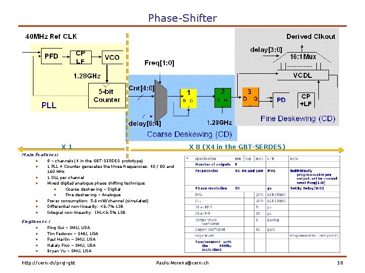 Phase-Shifter X 1 X 8 (X 4 in the GBT-SERDES) Main features: • •