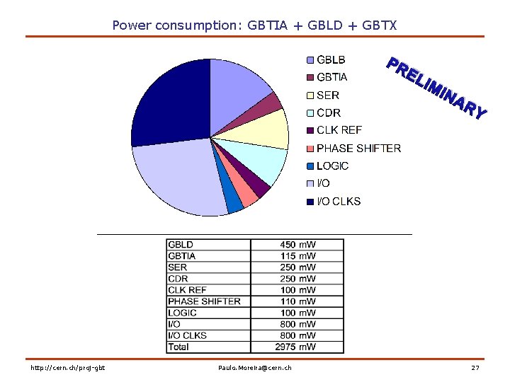 Power consumption: GBTIA + GBLD + GBTX PR http: //cern. ch/proj-gbt Paulo. Moreira@cern. ch