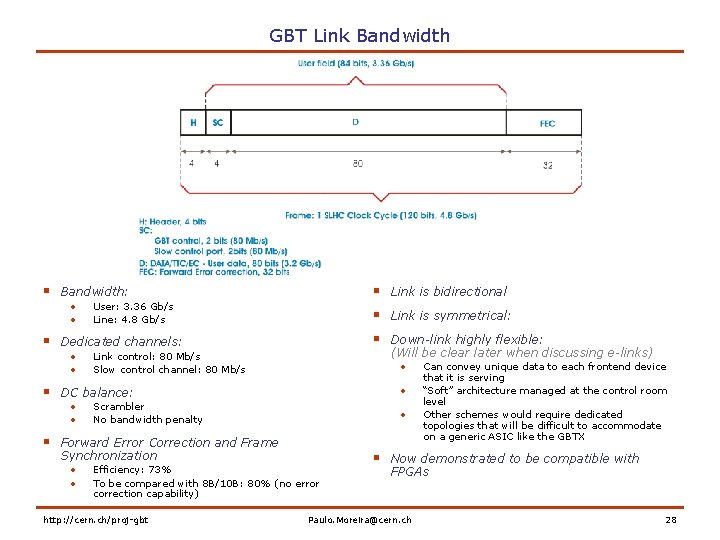 GBT Link Bandwidth § § § § Bandwidth: • • User: 3. 36 Gb/s