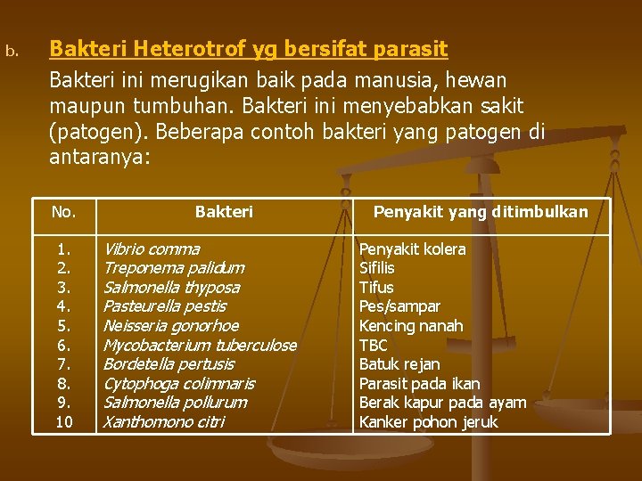 b. Bakteri Heterotrof yg bersifat parasit Bakteri ini merugikan baik pada manusia, hewan maupun