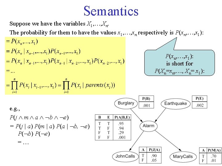 Semantics Suppose we have the variables X 1, …, Xn. The probability for them