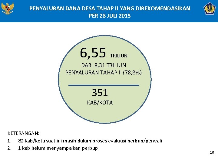 PENYALURAN DANA DESA TAHAP II YANG DIREKOMENDASIKAN PER 28 JULI 2015 6, 55 TRILIUN