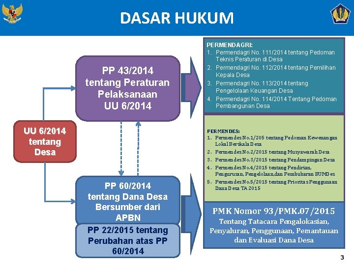 DASAR HUKUM PP 43/2014 tentang Peraturan Pelaksanaan UU 6/2014 tentang Desa PP 60/2014 tentang