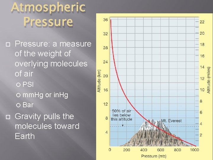 Atmospheric Pressure: a measure of the weight of overlying molecules of air PSI mm.