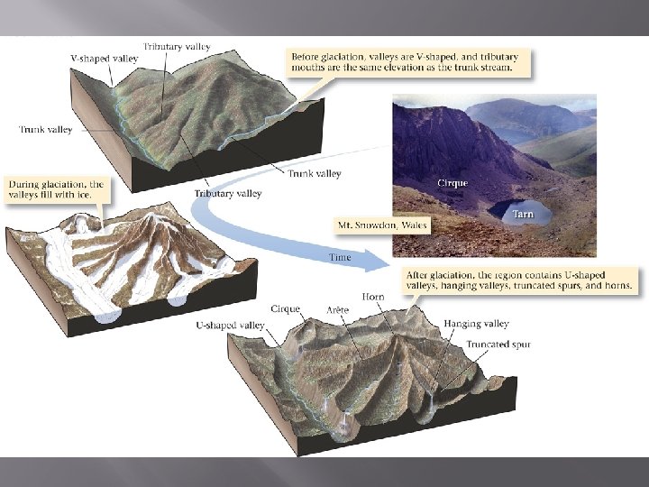 Parts in the Mountains 