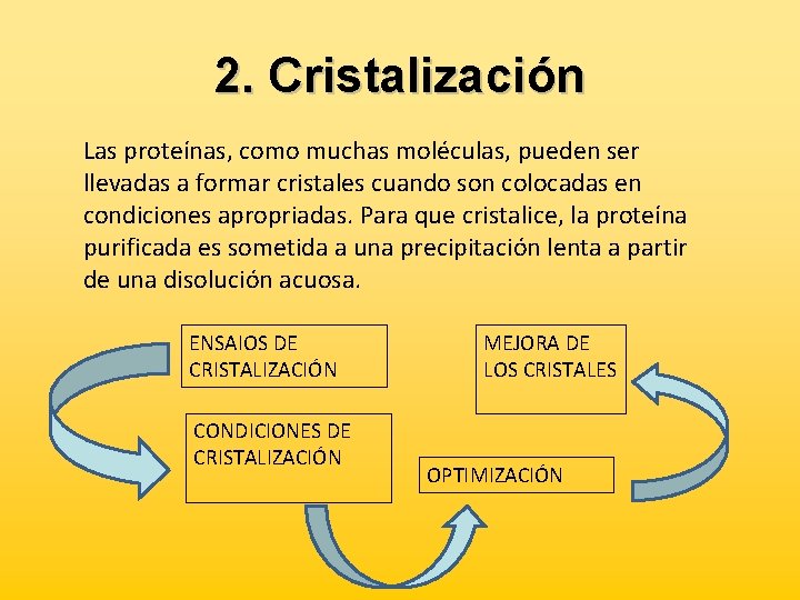 2. Cristalización Las proteínas, como muchas moléculas, pueden ser llevadas a formar cristales cuando