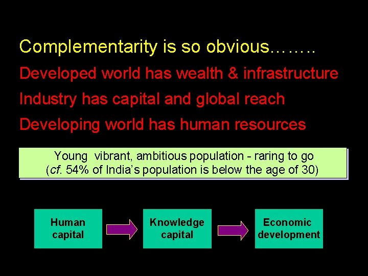 Complementarity is so obvious……. . Developed world has wealth & infrastructure Industry has capital