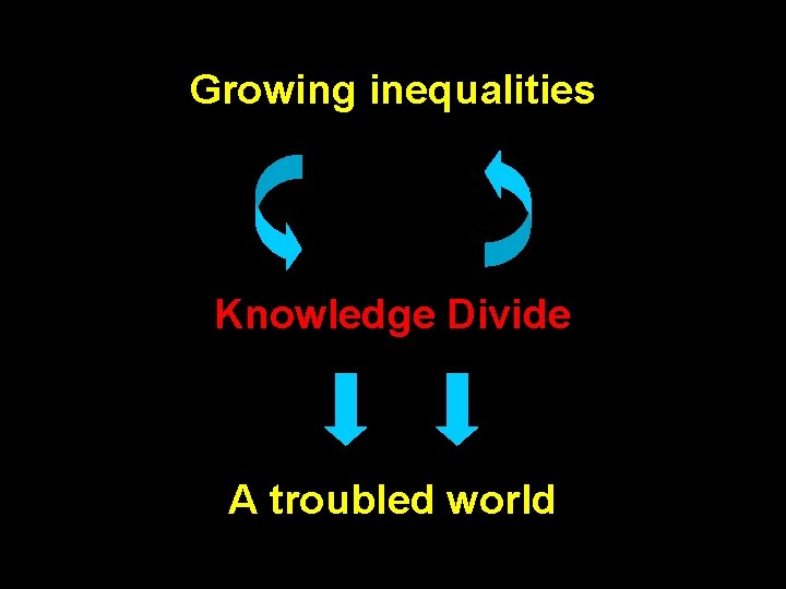 Growing inequalities Knowledge Divide A troubled world 