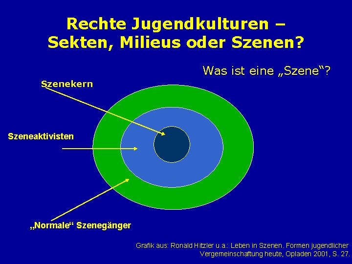 Rechte Jugendkulturen – Sekten, Milieus oder Szenen? Was ist eine „Szene“? Szenekern Szeneaktivisten „Normale“