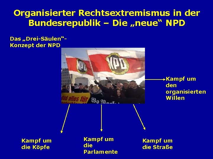 Organisierter Rechtsextremismus in der Bundesrepublik – Die „neue“ NPD Das „Drei-Säulen“Konzept der NPD Kampf